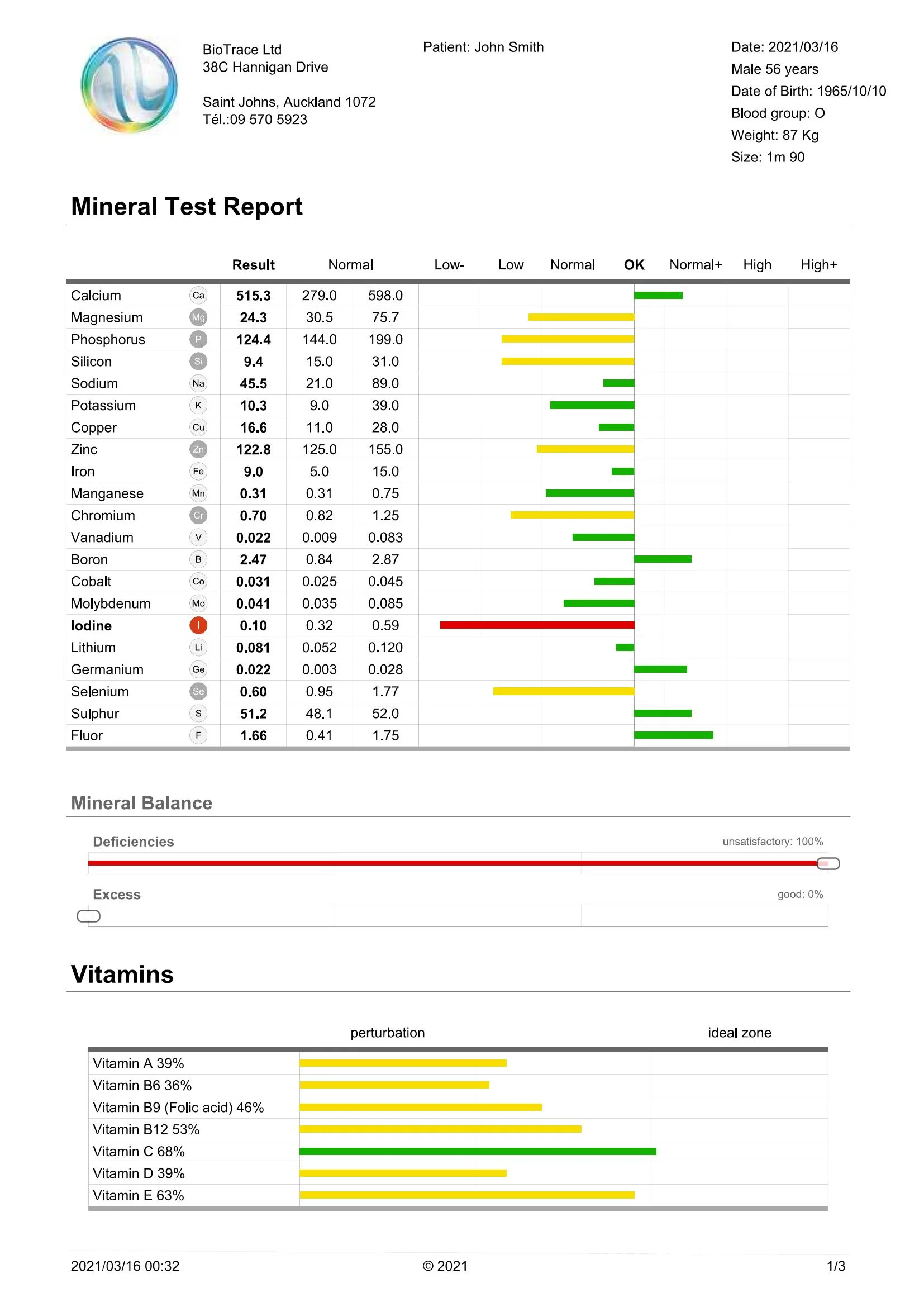 Oligoscan Heavy Metal and mineral Test_Page_1