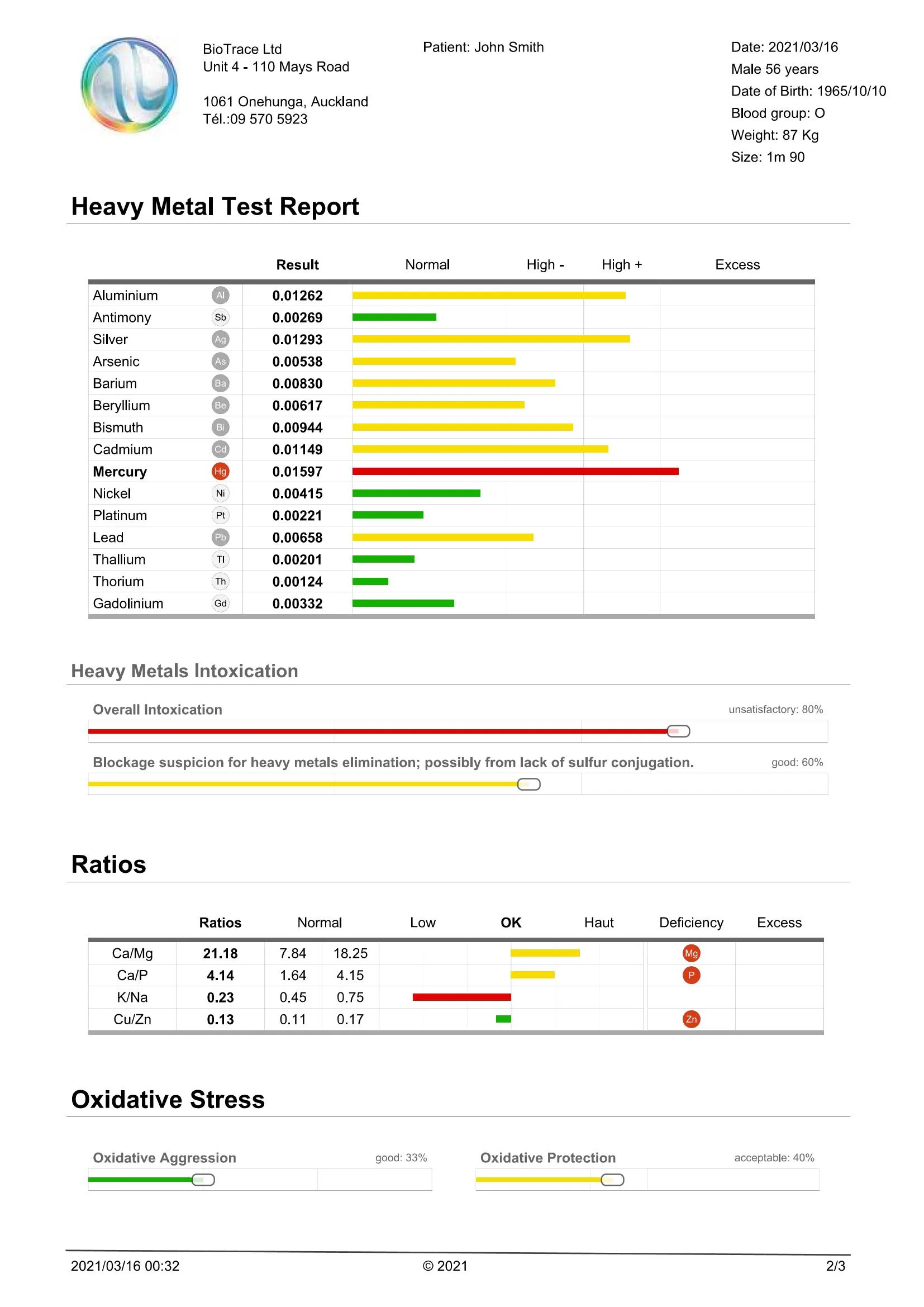 Oligoscan Heavy Metal and mineral Test_Page_2